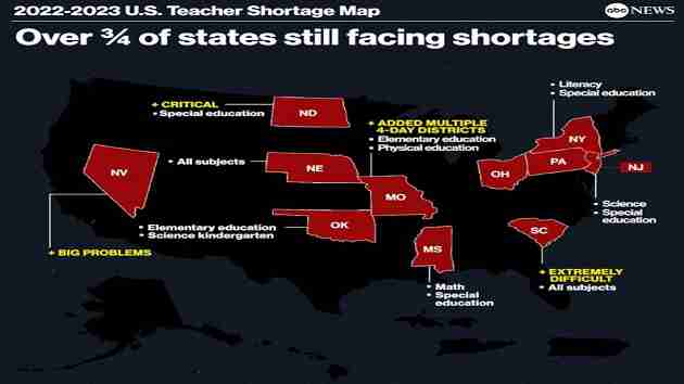 Most of the US is dealing with a teaching shortage, but the data isn't so simple - WEIS | Local & Area News, Sports, & Weather - Vimarsana News