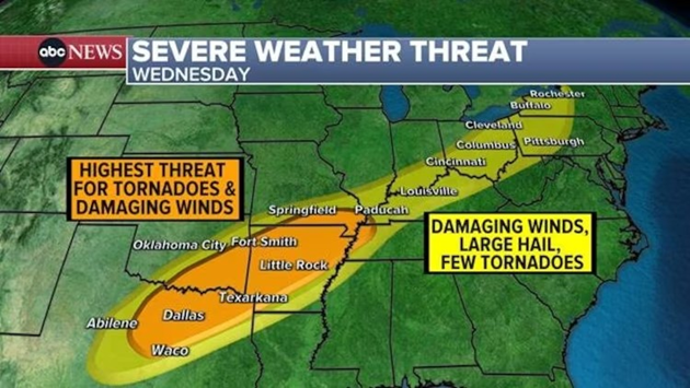 Multiple states under tornado watch as severe weather continues - WEIS | Local & Area News, Sports, & Weather - Vimarsana News