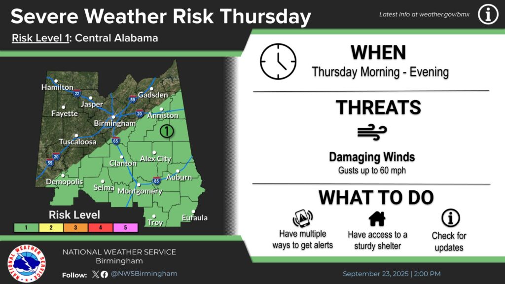 Hazardous Weather Risk Expected Across Central Alabama Wednesday and Thursday
