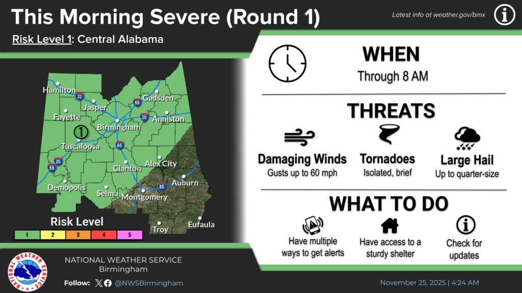 Weather Report — National Weather Service Birmingham