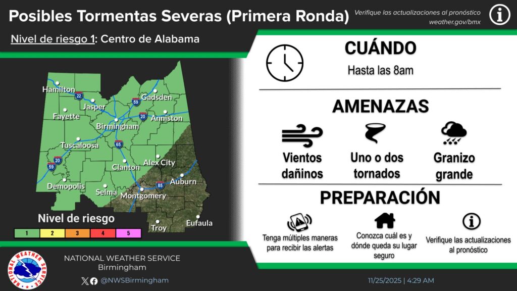 Weather Report — National Weather Service Birmingham