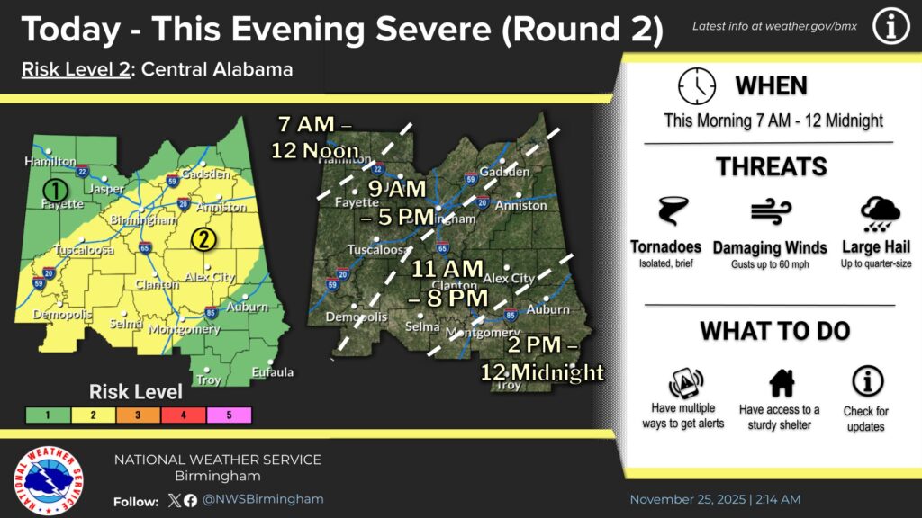 Weather Report — National Weather Service Birmingham