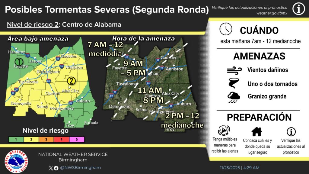 Weather Report — National Weather Service Birmingham