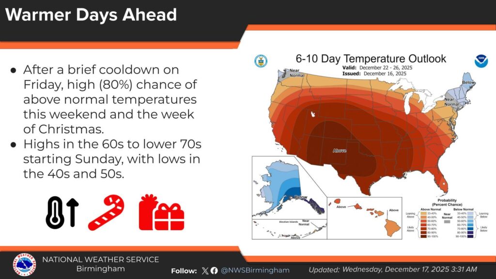 Rain Returns to Area Forecast; Severe Weather Unlikely