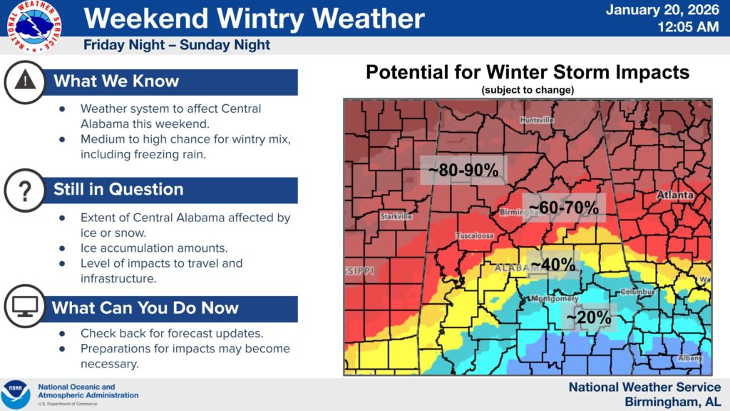 Latest Update on Potential Winter Weather for this Weekend