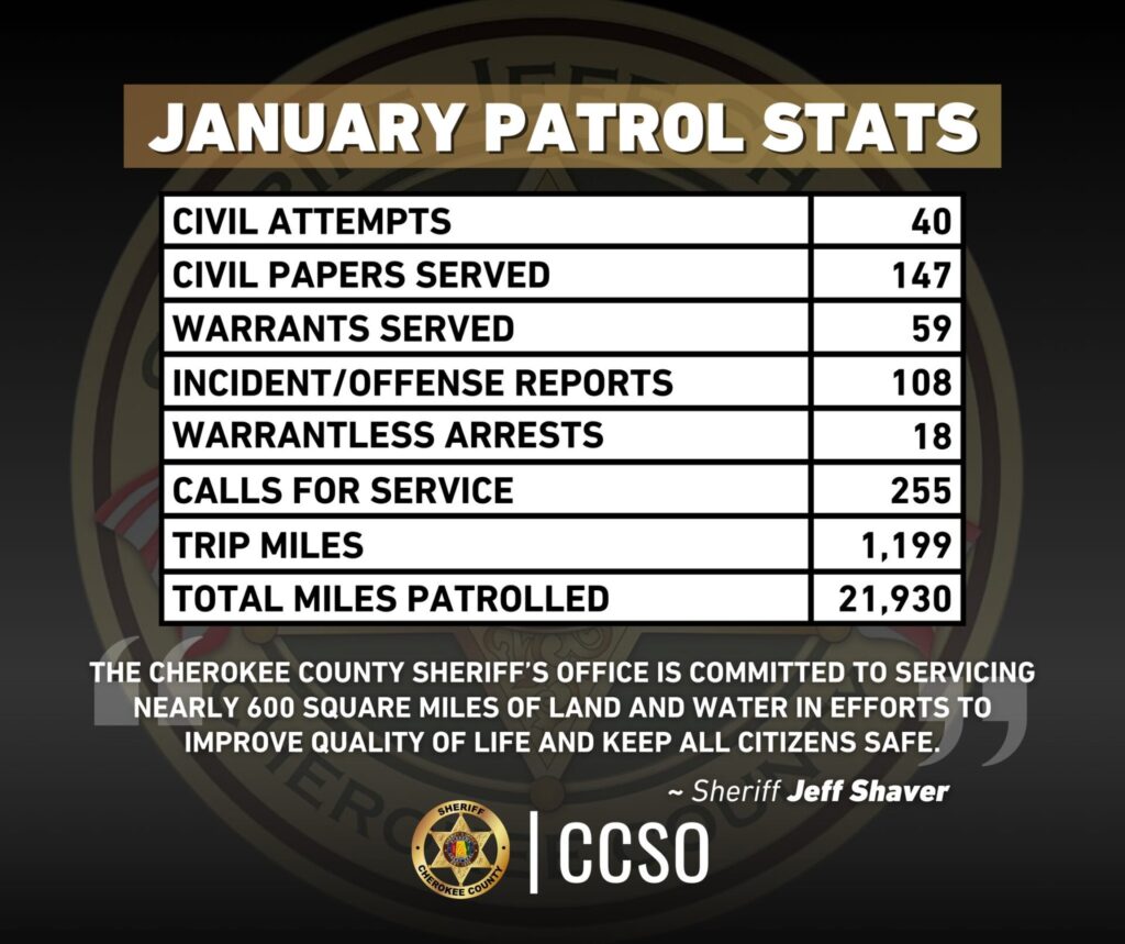 Cherokee County Sheriff's Office January Patrol Statistics