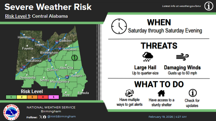 Marginal Severe Weather Risk Forecast for Central Alabama This Weekend