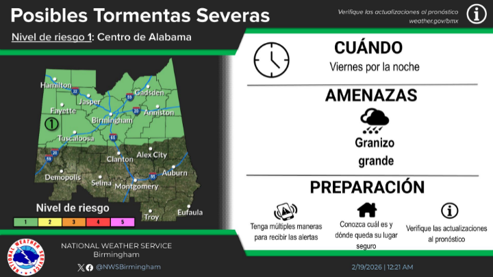 Marginal Severe Weather Risk Forecast for Central Alabama This Weekend