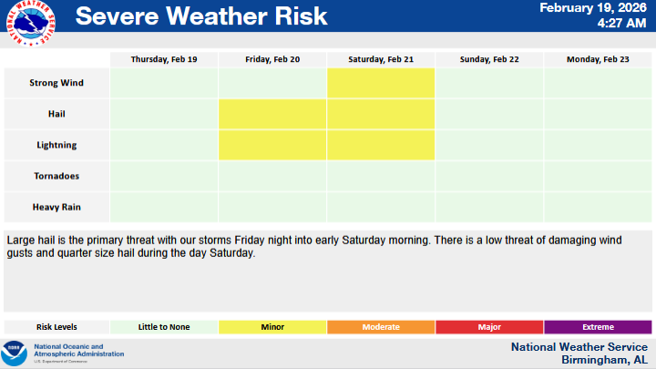Marginal Severe Weather Risk Forecast for Central Alabama This Weekend
