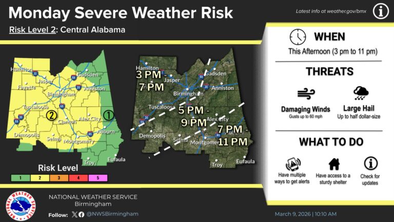 NWS Severe Weather Risk (Mon 03/09/2026) - WEIS | Local & Area News ...