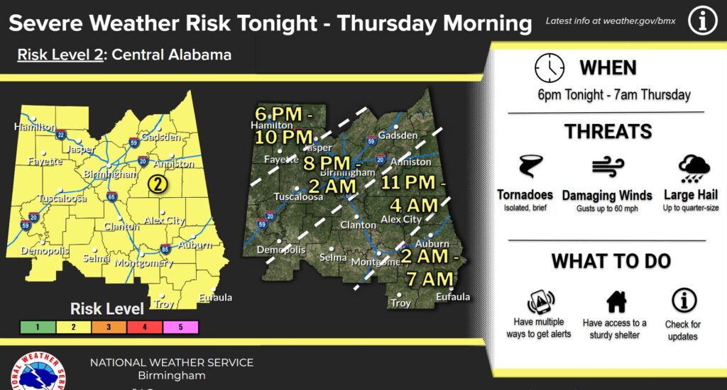 National Weather Service Upgrades Severe Weather Risk for Central Alabama