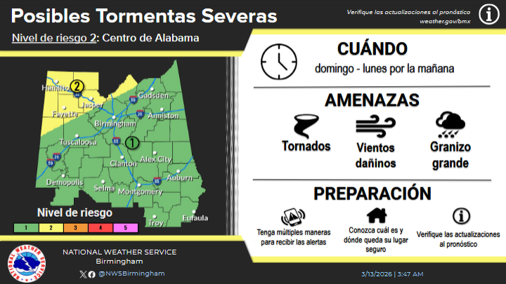 Severe Storm Risk Possible Sunday Night Across Central Alabama