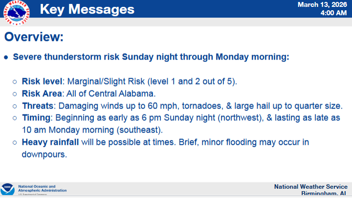 Severe Storm Risk Possible Sunday Night Across Central Alabama