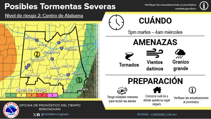 National Weather Service: Multiple Rounds of Severe Weather Expected Across Alabama Through Wednesday