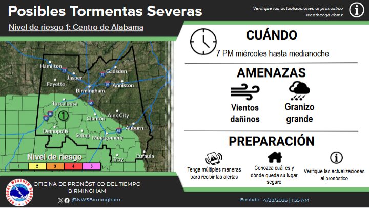 National Weather Service: Multiple Rounds of Severe Weather Expected Across Alabama Through Wednesday