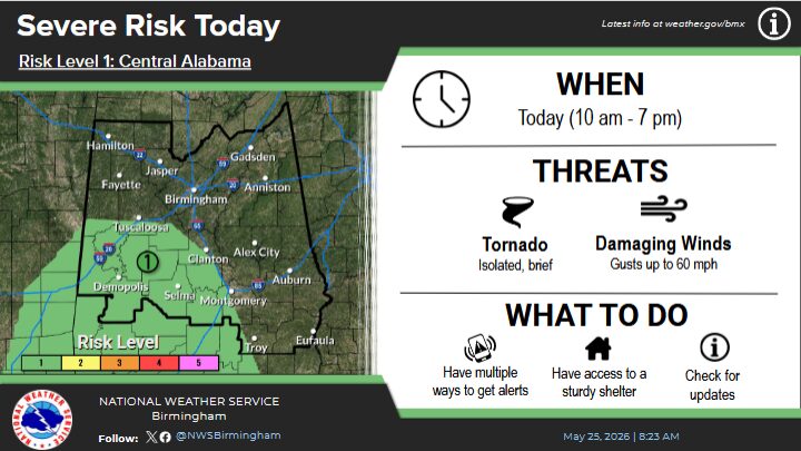 National Weather Service Issues Flood Watch, Severe Storm Risk for Central Alabama