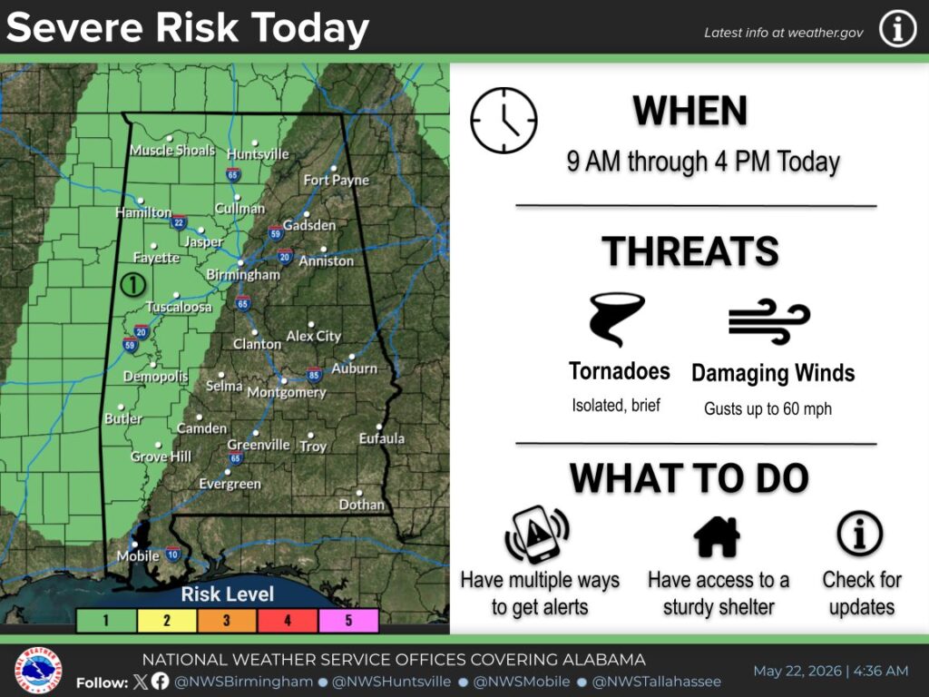 National Weather Service Issues Severe Weather Outlook for Friday