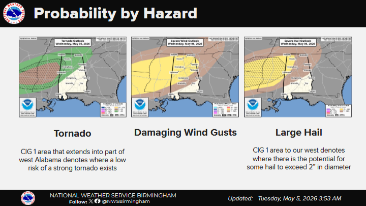 NWS: Severe Weather Risk Expected Late Wednesday into Thursday