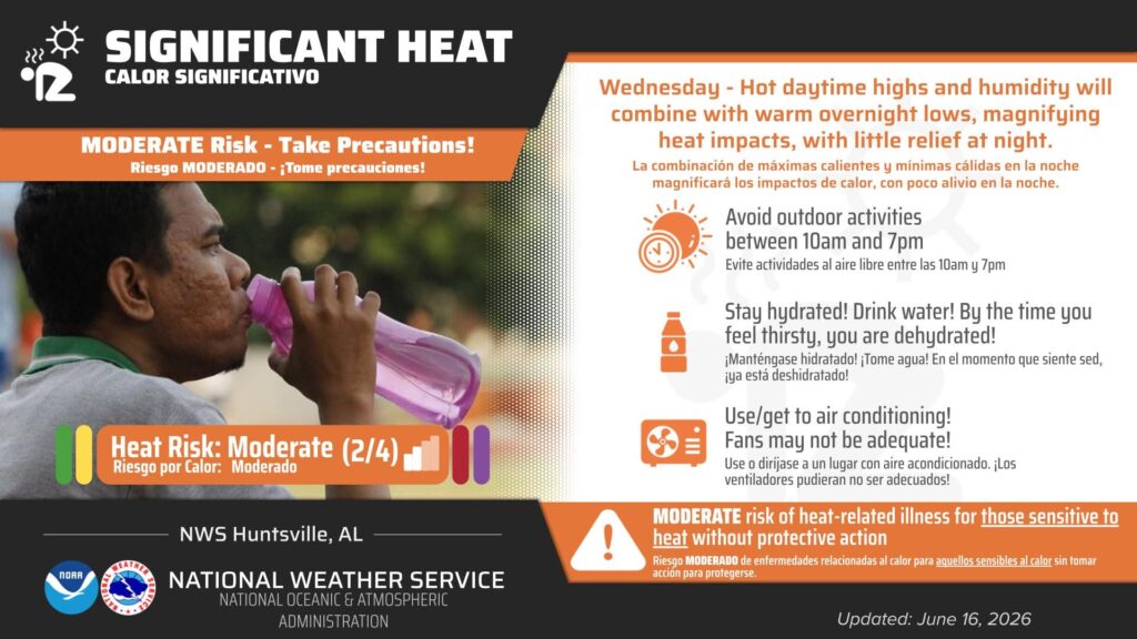Heat, Heavy Rain, and Storm Risks Expected Across Tennessee Valley This Week