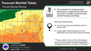 Heat, Heavy Rain, and Storm Risks Expected Across Tennessee Valley This Week