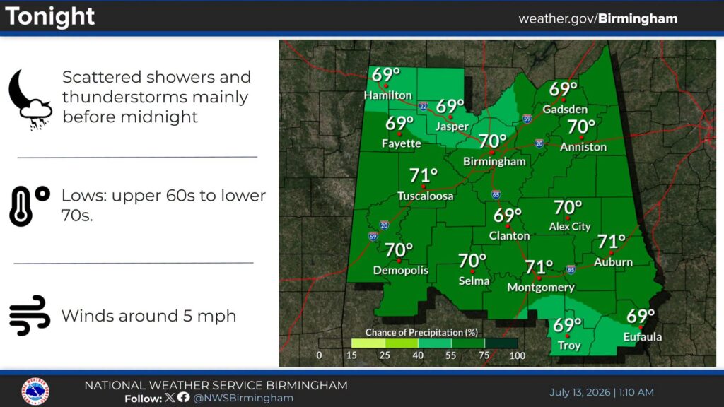 National Weather Service Birmingham forecast showing showers and thunderstorms across Alabama Monday with highs in the mid-80s.