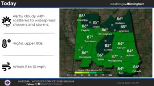 National Weather Service Birmingham forecast showing showers and thunderstorms across Alabama Monday with highs in the mid-80s.