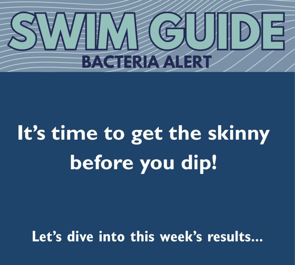 Coosa Riverkeeper Swim Guide graphic showing weekly E. coli testing results for Alabama swimming sites.