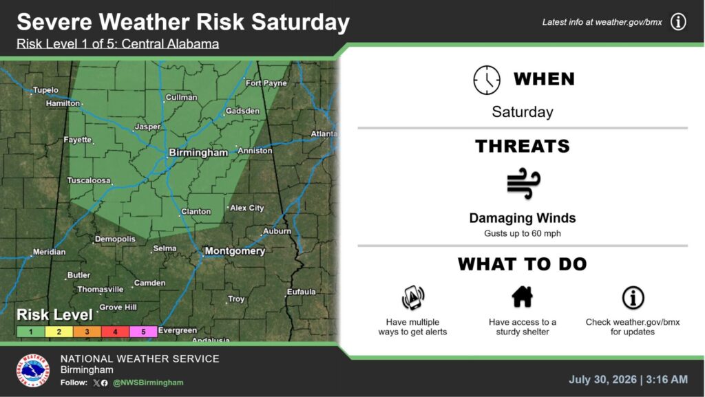 Central Alabama heat and severe weather briefing showing a Level 1 severe-storm risk Saturday