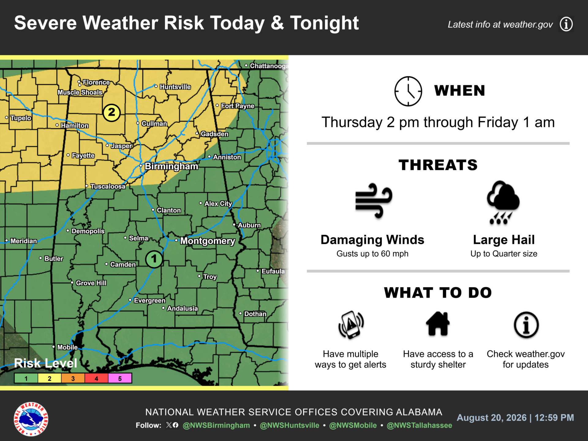 Updated Central Alabama severe weather outlook showing Level 1 and Level 2 risk areas Thursday, with damaging winds and quarter-size hail possible.