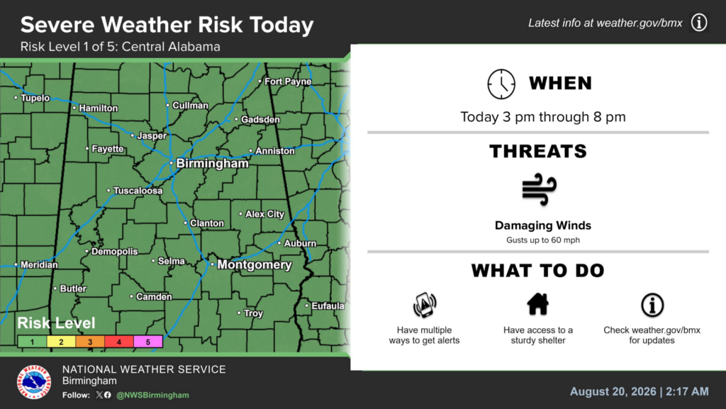 Central Alabama severe weather risk Thursday, Aug. 20, with damaging wind gusts up to 60 mph from 3 to 8 p.m.