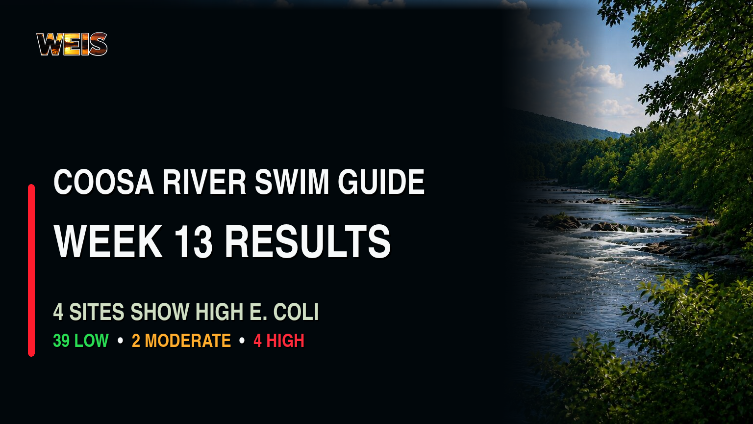 Coosa Riverkeeper Swim Guide Week 13 water-quality results for Northeast Alabama