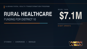 Rural healthcare grants totaling more than $7.1 million support Alabama Senate District 10 in Etowah, Cherokee and DeKalb counties.