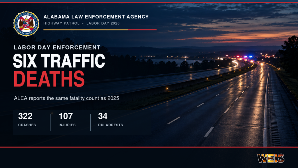 ALEA Labor Day enforcement results reporting six traffic deaths, 322 crashes, and 107 injuries across Alabama.