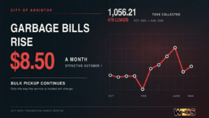 Anniston garbage bill increase header showing the $8.50 monthly change, October 1 effective date, and bulk-pickup collection data.