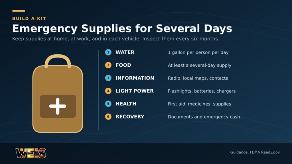 Emergency supply kit checklist covering water, food, information, lighting, health supplies, documents, and cash.