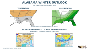 Alabama winter outlook graphic showing Southeast temperature and precipitation forecasts alongside historical El Niño snow maps.