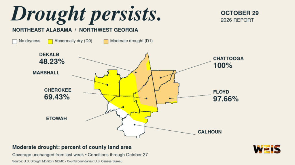 Map showing moderate drought across parts of Cherokee and DeKalb counties, nearly all of Floyd County, and all of Chattooga County on October 27, 2026.