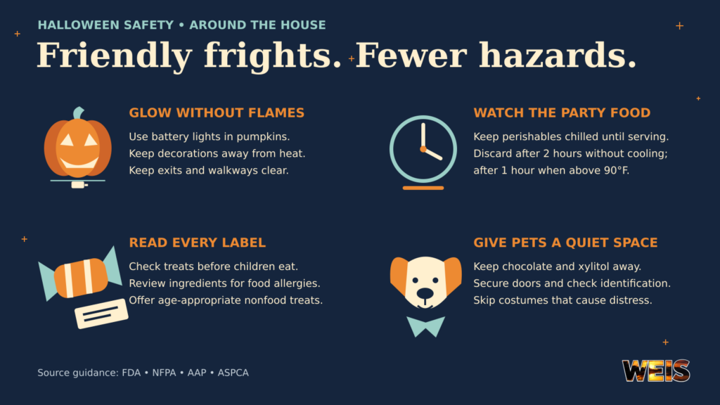 Illustrated Halloween safety chart covering flameless pumpkin lights, party-food temperatures, food-allergy labels, and pet protection.