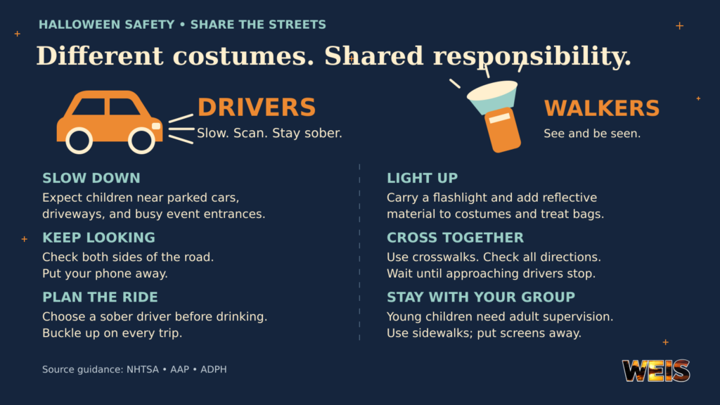 Halloween safety chart comparing precautions for drivers and walkers, including slower speeds, reflective costumes, careful crossings, and sober transportation.